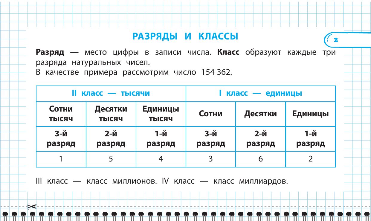 Правила по математике: 1-4 классы | Math Rules: Grades 1-4 - Ozon image 7