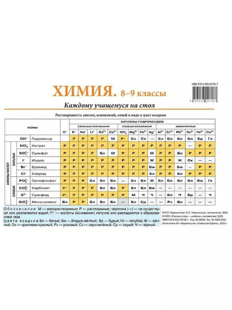 Химия. 8-9 класс. Каждому учащемуся на стол. Справочный материал. | Новошинский Иван Иванович  #1