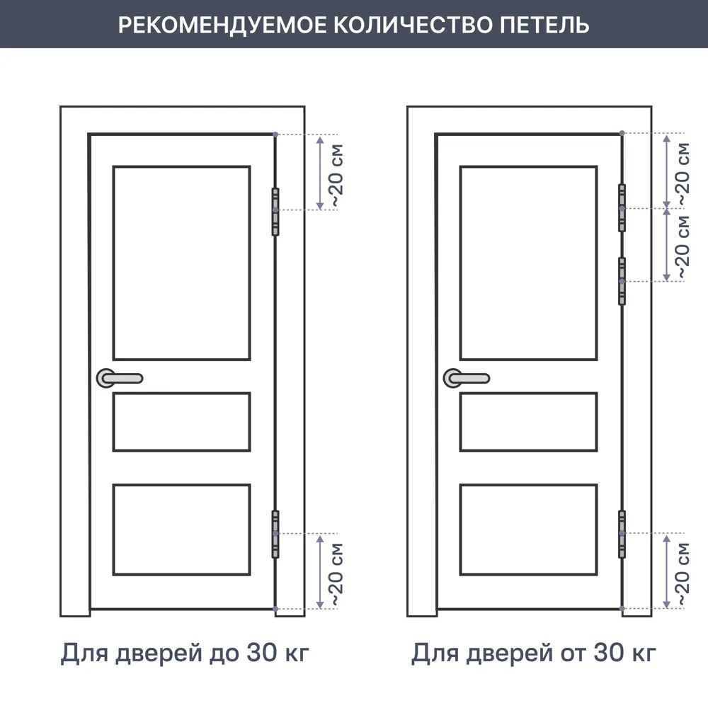 Петля дверная, Сталь, цвет Желтый, золотой, 100х75 мм, для дома  #1