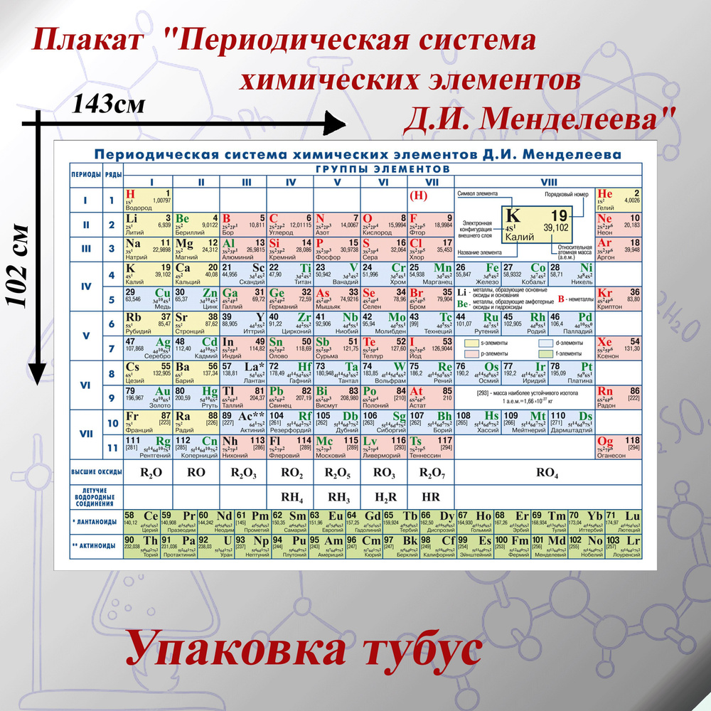 Таблица Менделеева/размер 143х102 | Менделеев Дмитрий Иванович  #1