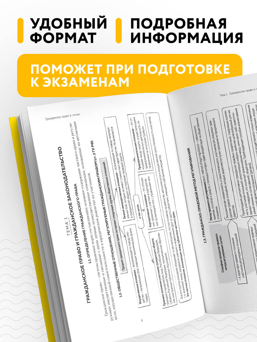Гражданское право в схемах и определениях. Общая и особенная части. 2-е издание | Civil Law in Diagrams and Definitions: General and Special Parts, 2nd Edition - Ozon image 1