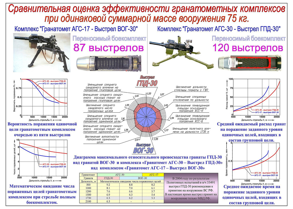 Плакат на холсте "Гранатомет АГС- 17, АГС-30" 98х70 см. #1