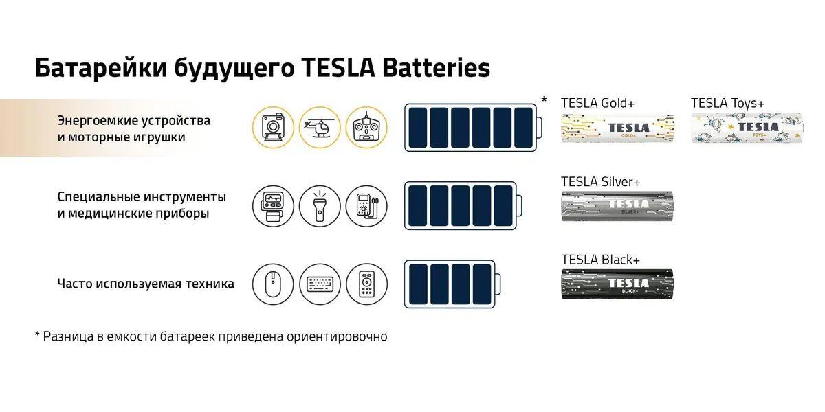 Батарейки TESLA Black пальчиковые