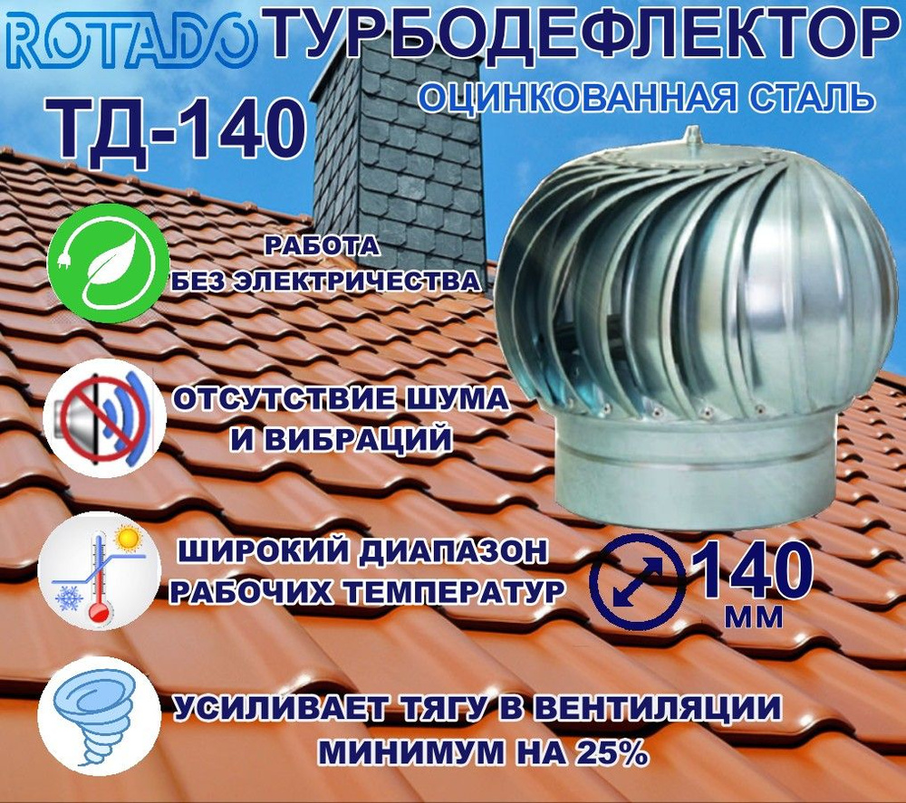 Турбодефлектор ТД-140 Оцинкованная сталь, вращающийся #1