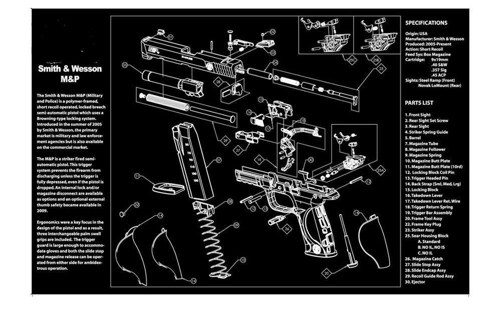 Мат Lipoint для чистки оружия S&W M&P, LP-GCM-MP #1