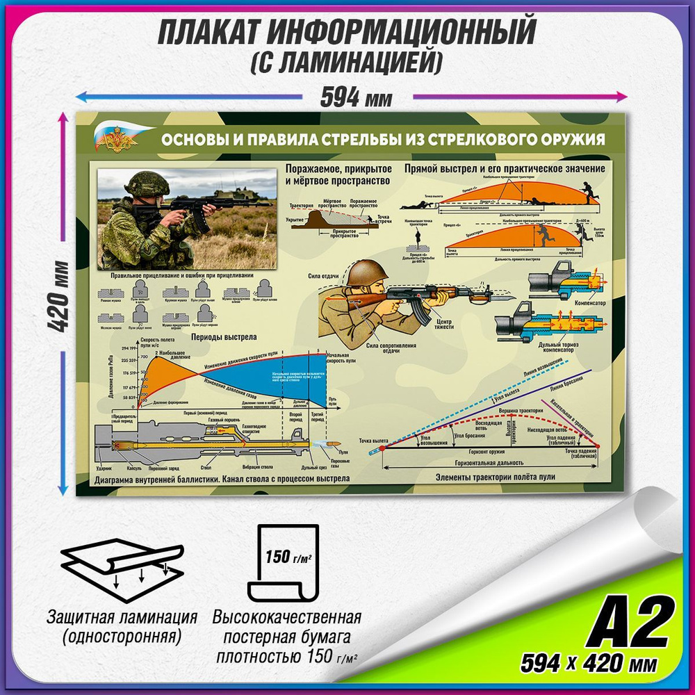 Информационный военный плакат "Основы и правила стрельбы из стрелкового оружия" / ламинированный / А2 #1