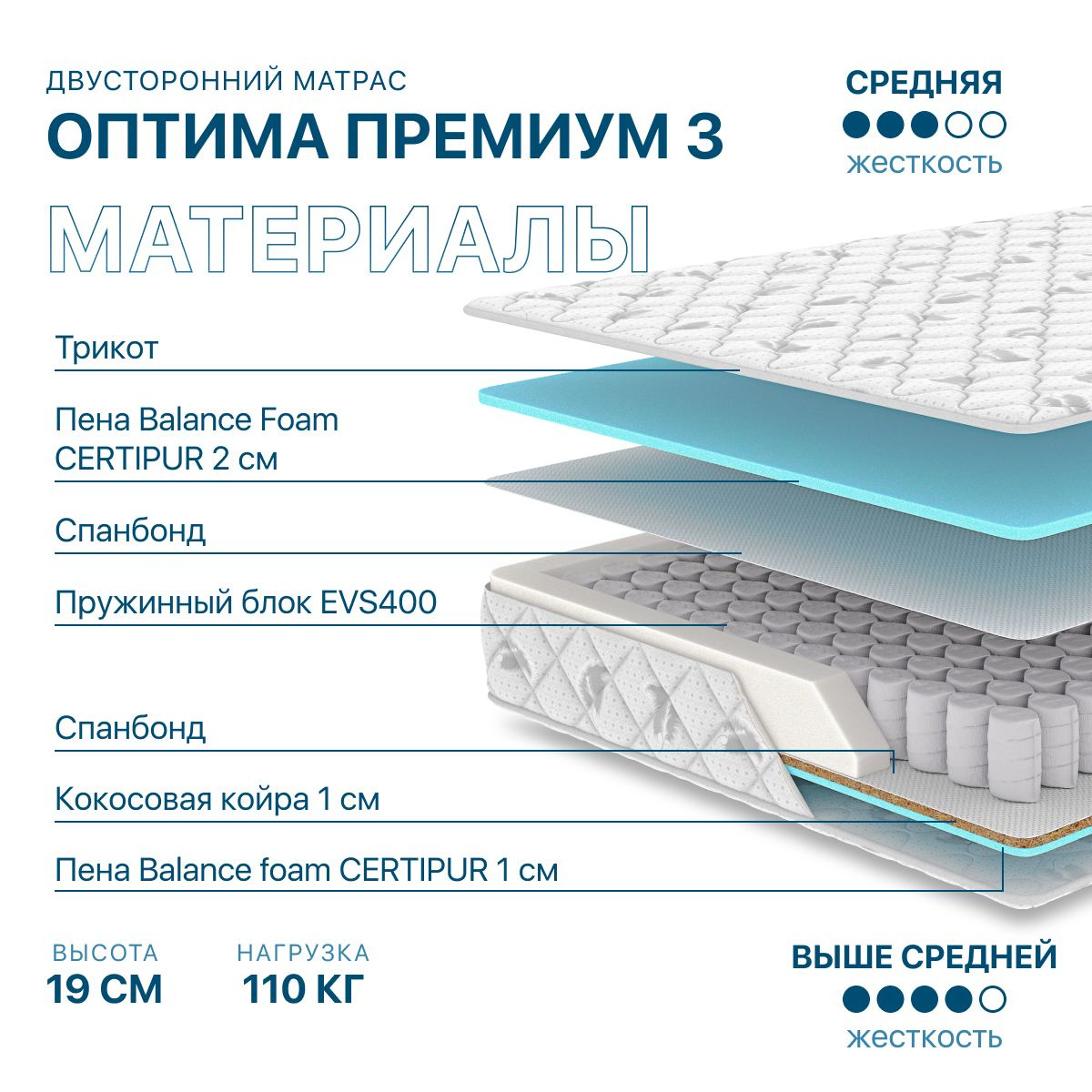 Текстовое описание изображения