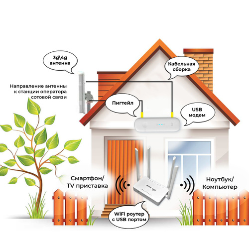 Куда поставить Wi-Fi роутер, чтобы интернет был в каждой комнате? - Корпорация «Центр»