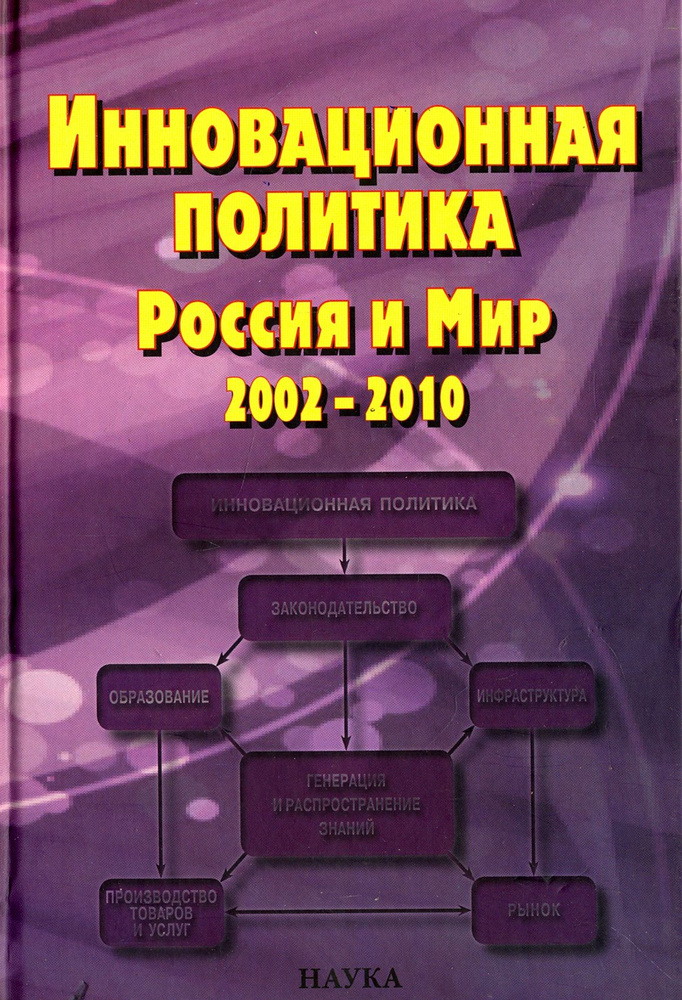 Инновационная политика. Россия и Мир. 2002-2010 #1
