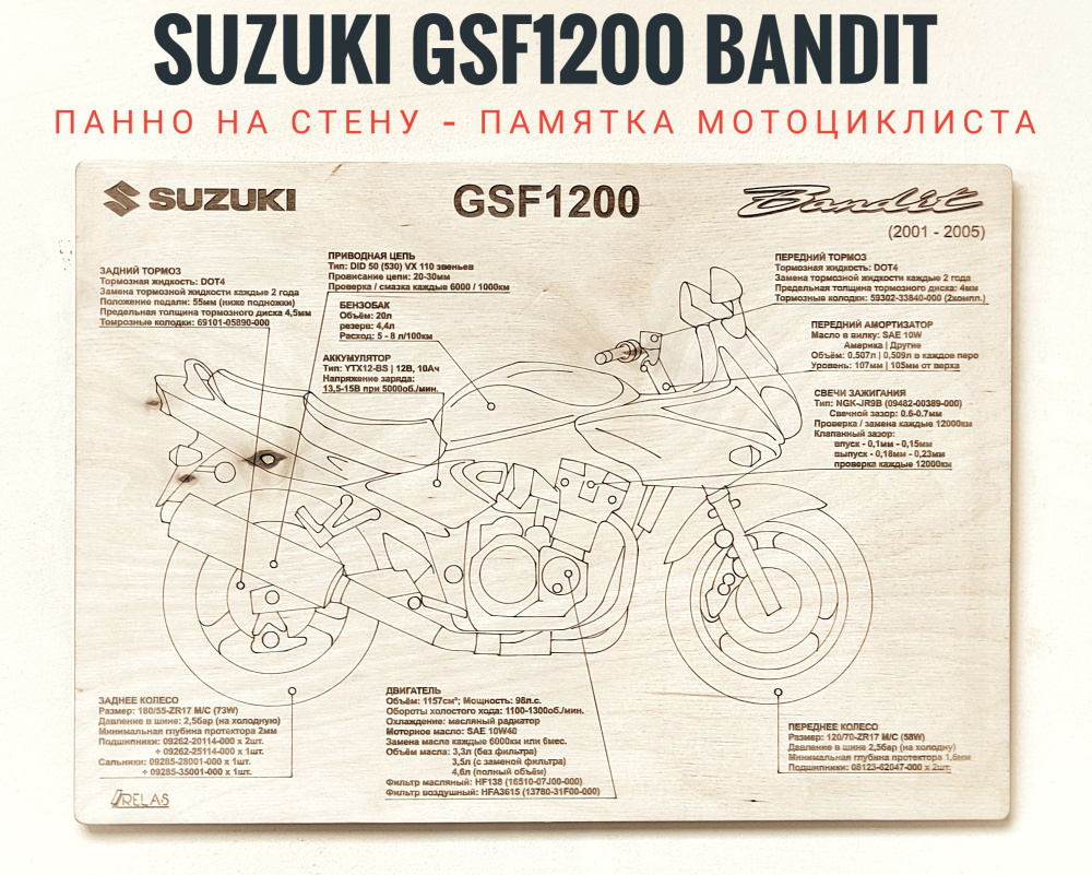 Панно на стену SUZUKI GSF 1200 BANDIT шпаргалка по уходу за мотоциклом  #1