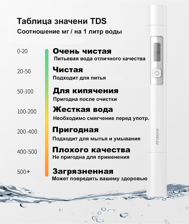 Анализатор качества воды Duka ATuMan TDS Белый тестер воды #1