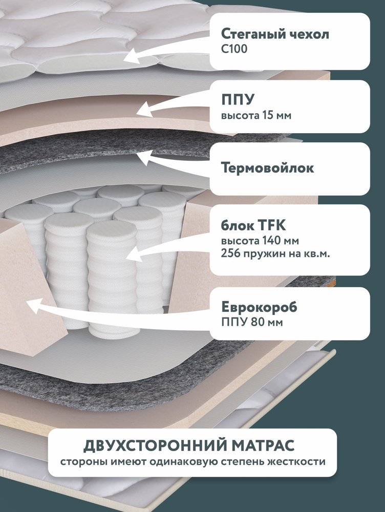 Матрас анатомический матрас СОЛО, Независимые пружины, 80х200 см  #1