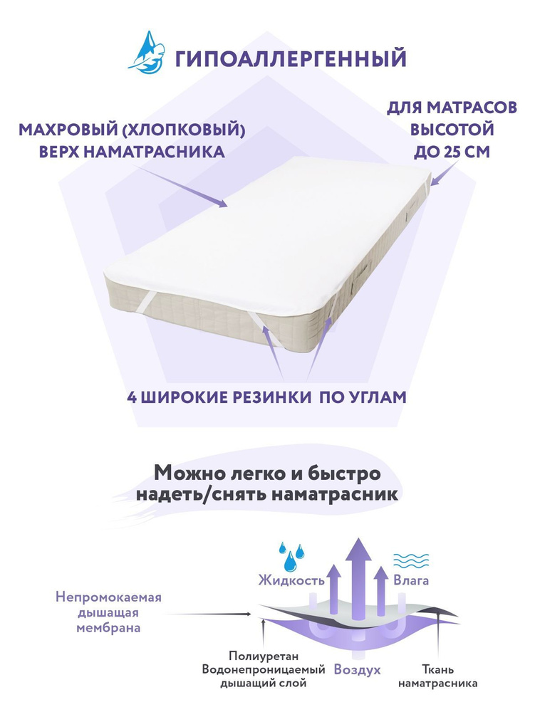 Наматрасник 70х170 см непромокаемый на резинке SL SmartLinen #1