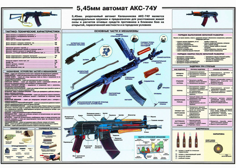 Плакат на холсте "Автомат АКС-74У" 98х70 см. #1