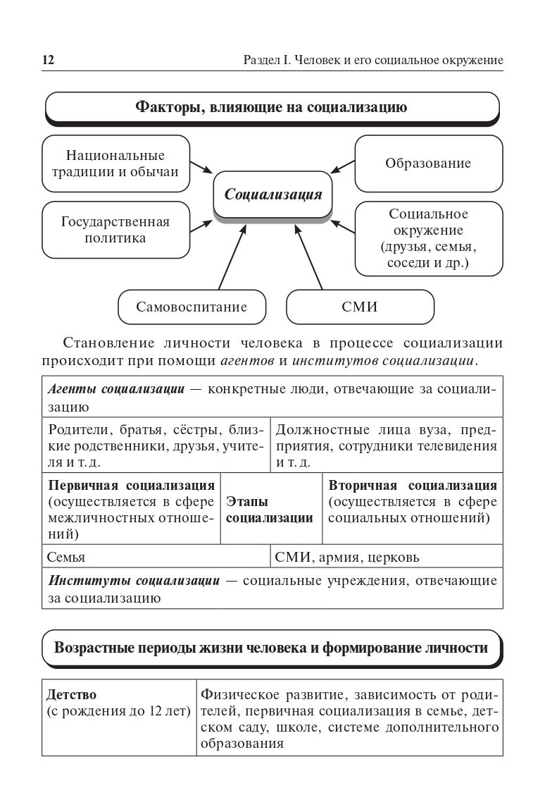 «Обществознание в таблицах и схемах. Интенсивная подготовка к ОГЭ ЛЕГИОН» — фото 8