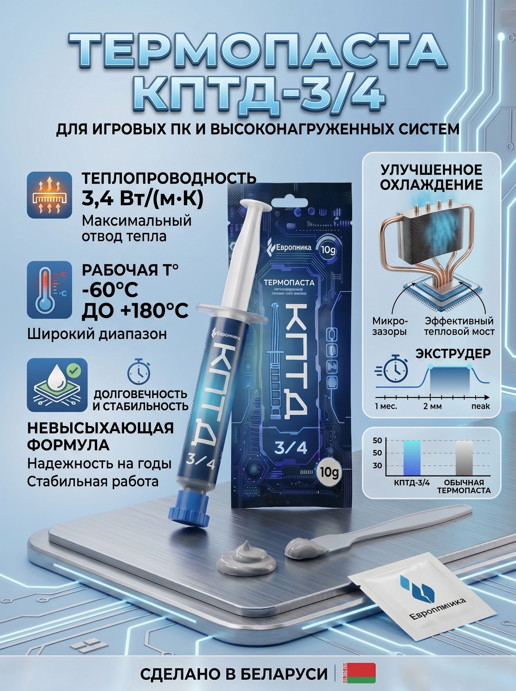 ТермопастаКПТД-3/4,Евролиния,10г,теплопроводность3,4Вт/(м*К),от-60до+180C,дляпроцессораивидеокарты