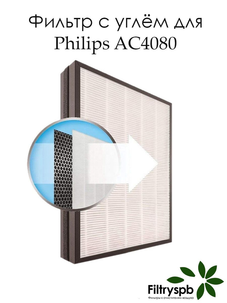 Комбинированный фильтр HEPA c углём для Philips AC4080 #1