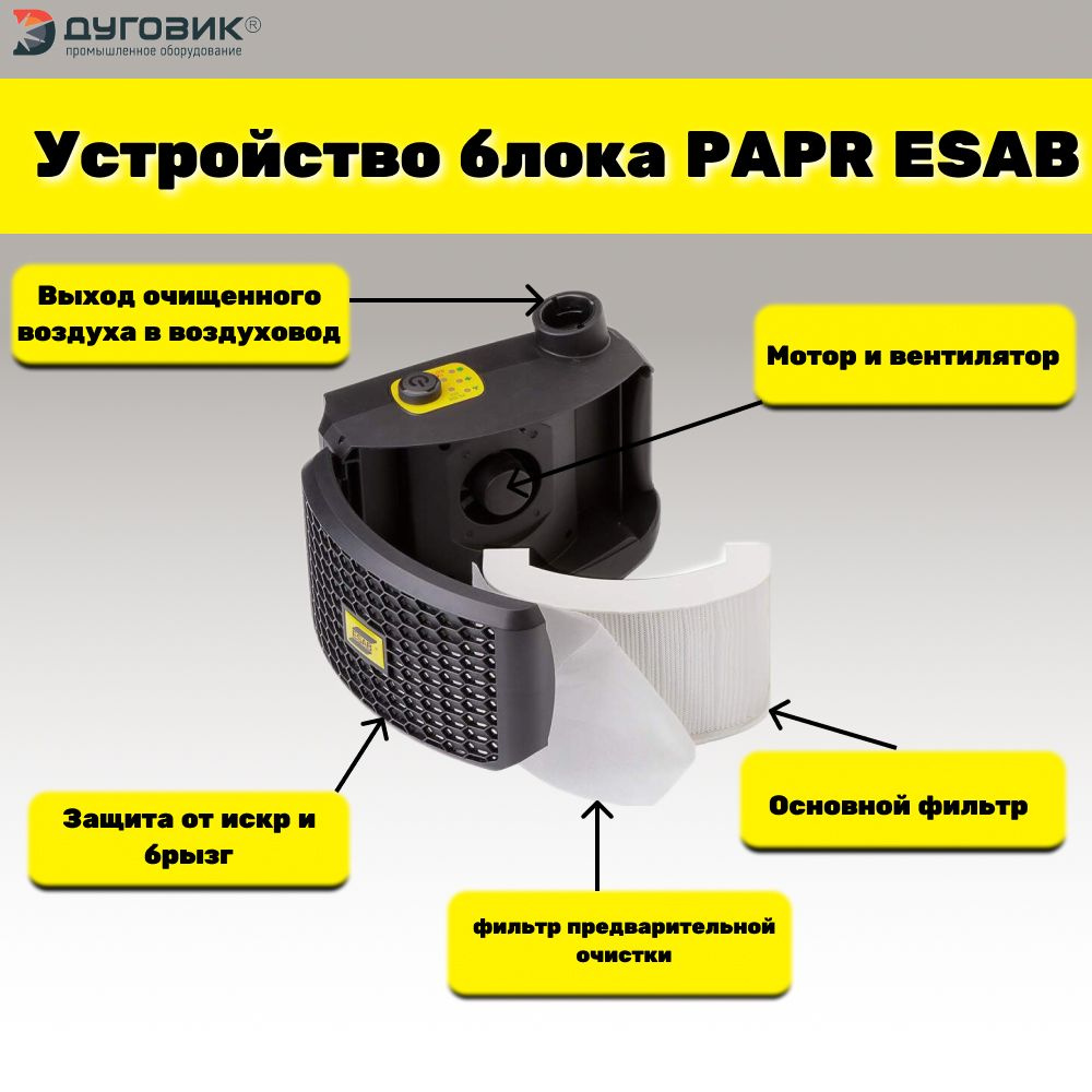 Блок принудительной подачи воздуха ESAB PAPR #1