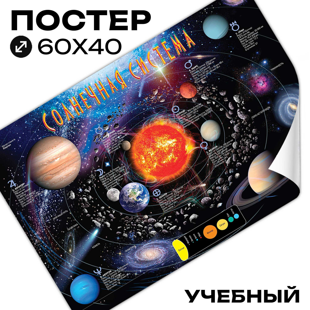 Постеры интерьерные Солнечная система 40x60 см постер космос  #1