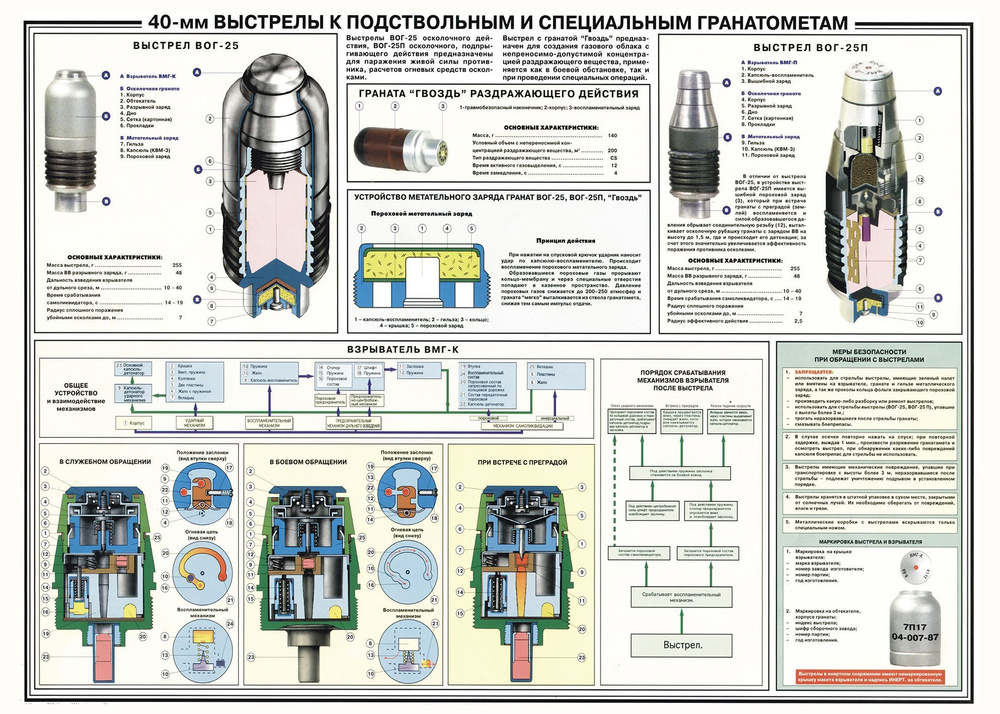 Плакат на холсте "40- мм выстрелы к подствольным и специальным гранатомётам" 112х80 см.  #1