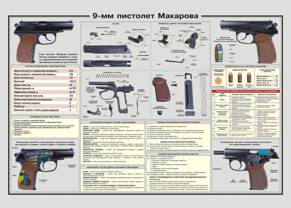 Плакат на холсте "Пистолет Макарова ПМ-9мм" 154х110 см. #1