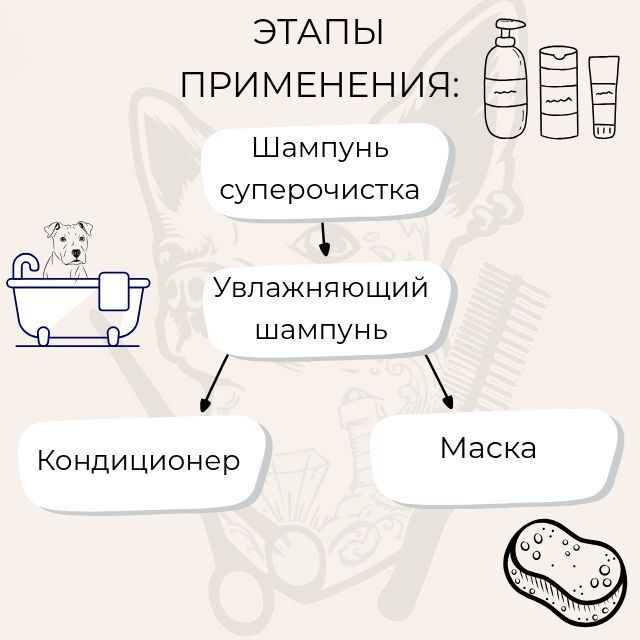 Кондиционер для собак и кошек Линька