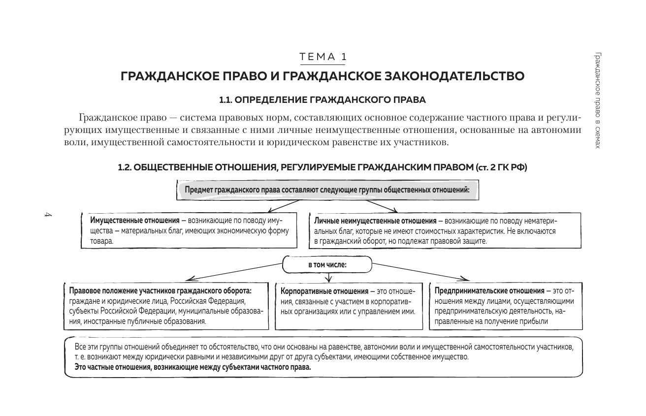 Гражданское право в схемах и определениях. Общая и особенная части. 2-е издание | Civil Law in Diagrams and Definitions: General and Special Parts, 2nd Edition - Ozon image 7