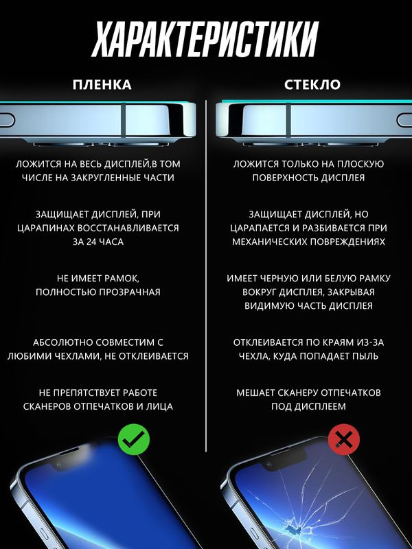 Матовая пленка на телефон Iphone 14 PRO защитная #1