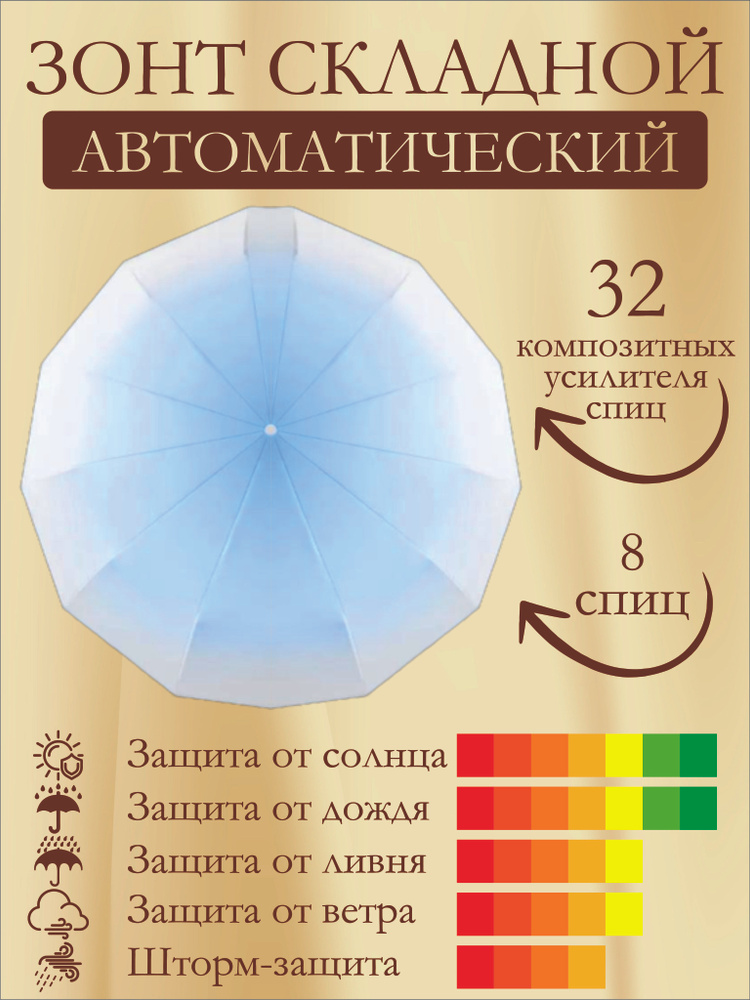 Зонт солнце-дожде защитный, автомат, мод.06.00, 8 спиц, 32 усилителя, голубой  #1