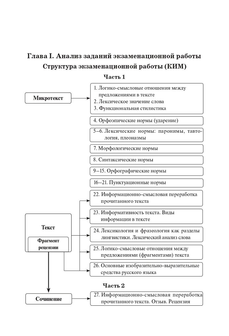 «Русский язык. Подготовка к ЕГЭ-2024. 25 тренировочных вариантов по демоверсии 2024 года» — фото 5
