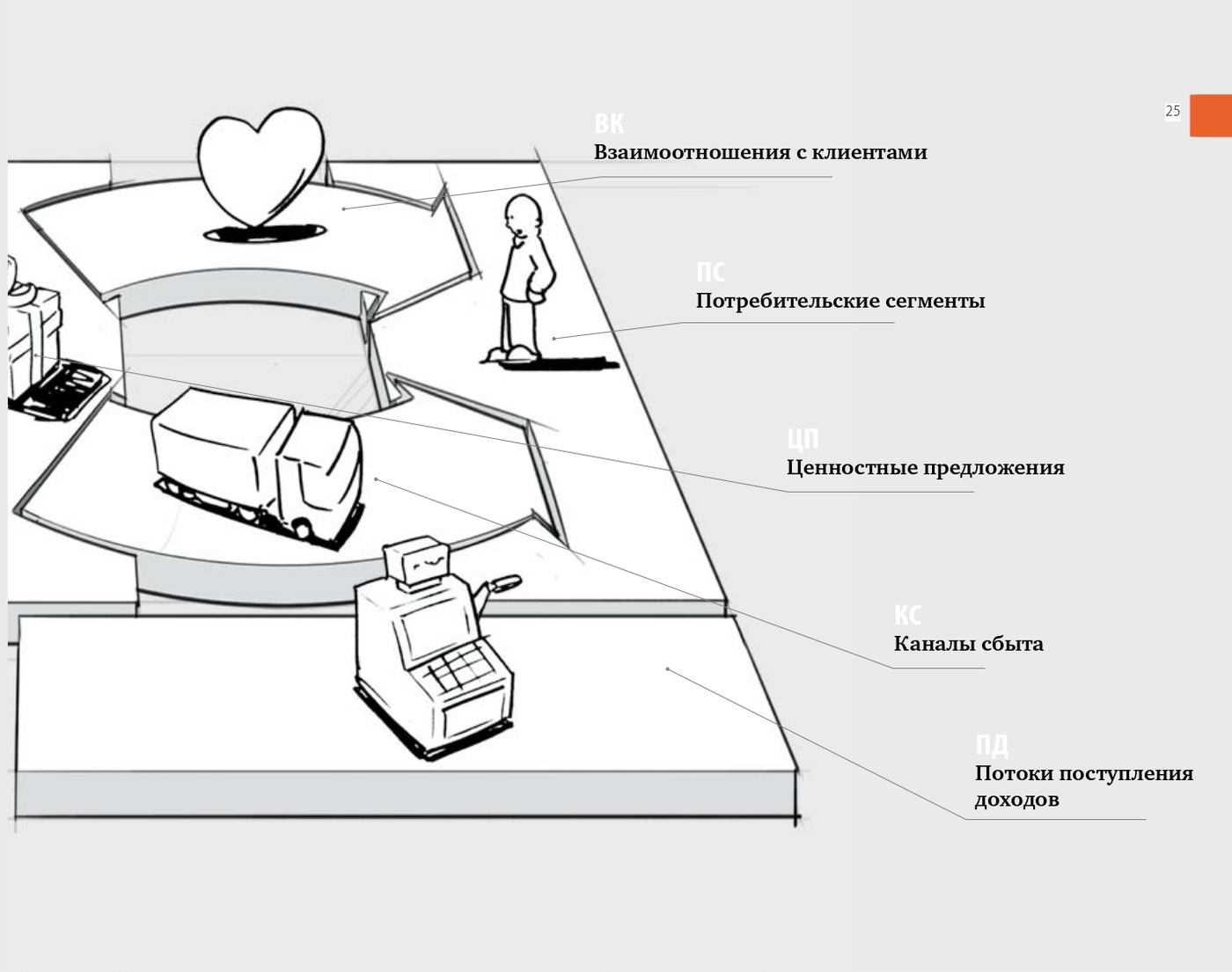 Построение бизнес-моделей. Настольная книга стратега и новатора - Ozon image 6