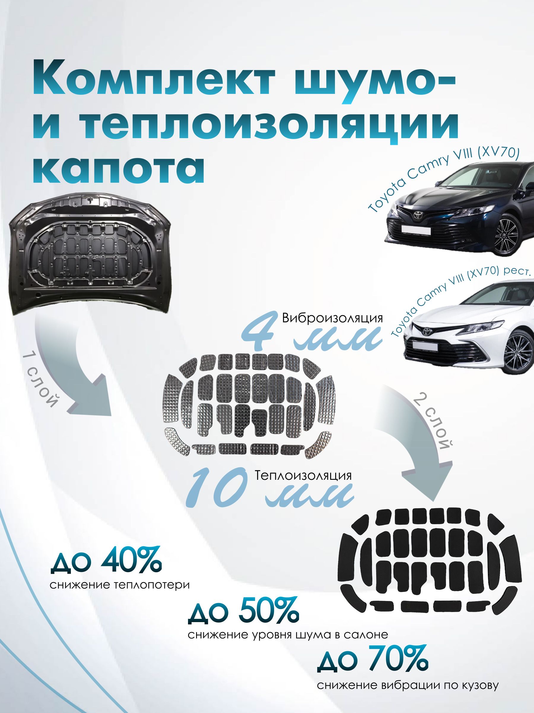 КомплектшумоитеплоизоляциикапотаToyotaCamryVIII(XV70)2017-2022бутилкаучуковаяосновасфольгой4ммвспененныйкаучук10мм