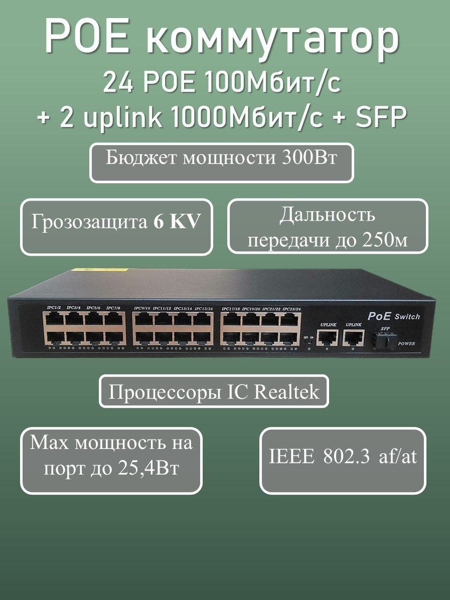 POEкоммутаторсвитчс24POE100Мбит/с+2Uplink1000Мбит/с+SFP1Гбит/спортов,грозозащита6KV,бюджет300Ватт,дистанциядо250метров.Товаруцененный