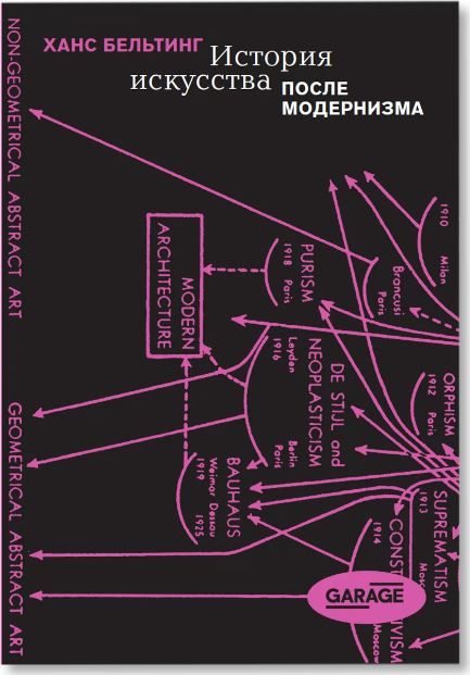 История искусства после модернизма #1