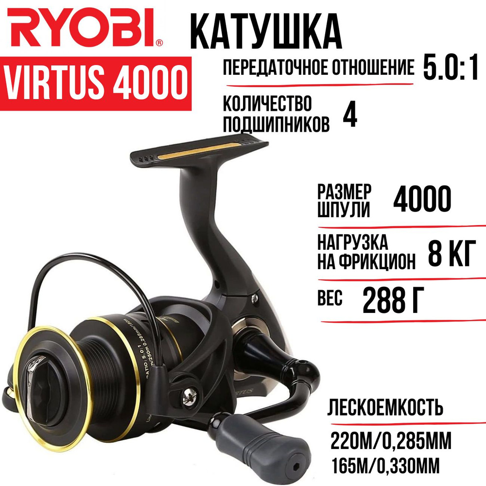 Ryobi Катушка #1