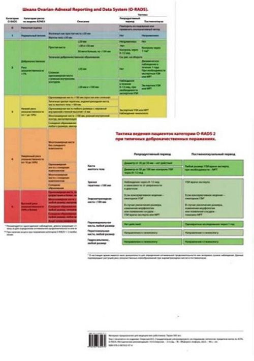 Шкала Ovarian-Adnexal Reporting and Data System (O-RADS). #1