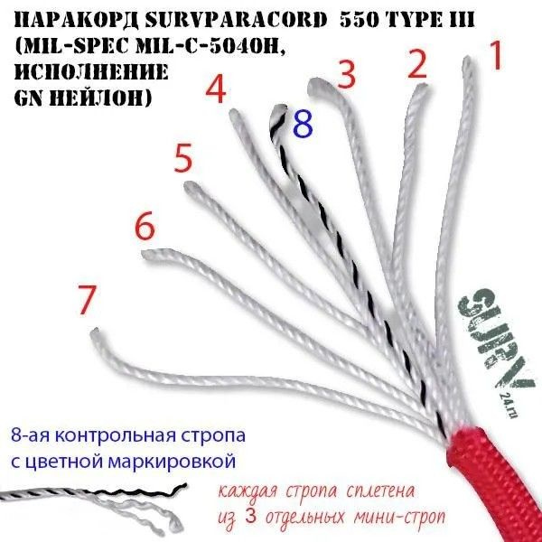 Паракорд, или парашютный шнур (англ. Parachute cord, paracord, 550 cord) — лёгкий нейлоновый трос с сердечником, который изначально использовался в стропах американских парашютов во время Второй мировой войны. После десантирования парашютисты использовали стропы для решения различных задач. Сейчас паракорд используется в качестве универсального троса, как военными, так и гражданскими. Этим многоцелевым тросом даже пользовались астронавты во время миссии STS-82, второго полёта Шаттла для ремонта телескопа Хаббл. Плетёная оболочка состоит из большого количества переплетённых волокон, за счёт чего достигается его гладкая фактура. Благодаря тому, что паракорд полностью состоит из нейлона, он достаточно эластичен.  Военное применение Несмотря на то, что паракорд исторически связывается с воздушно-десантными войсками, практически во всех видах вооруженных сил США имеется доступ к паракорду. Его используют почти во всех ситуациях, когда нужен легкий трос. Как правило, при помощи паракорда крепят экипировку на ременно-плечевые системы, его используют в качестве темляков, чтобы не потерять мелкие или нужные предметы, им привязывают ранцы к полкам на технике, крепят маскировочные сети на деревья, технику и т. д. Сердечник (в американской армии его называют «потрохами») может извлекаться, когда нужна более тонкая нить, например, для ремонта одежды или в качестве лески для ловли рыбы в случае отсутствия таковой в экстремальной ситуации. Нейлоновая оболочка часто используется отдельно без сердечника, когда есть потребность в более тонком или менее эластичном тросе. Концы троса практически всегда оплавляют и обжимают, чтобы он не расплетался. Помимо чисто практического применения, паракорд можно использовать для плетения браслетов, темляков, ремней и прочих декоративных изделий