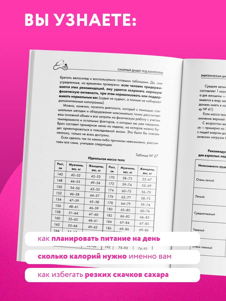 Рецепты и принципы питания для диабетика. Как научиться самостоятельно составлять меню при диабете 1-го и 2-го типов | Recipes and Dietary Principles for Diabetics: How to Learn to Create Your Own Menu for Type 1 and Type 2 Diabetes - Ozon image 4