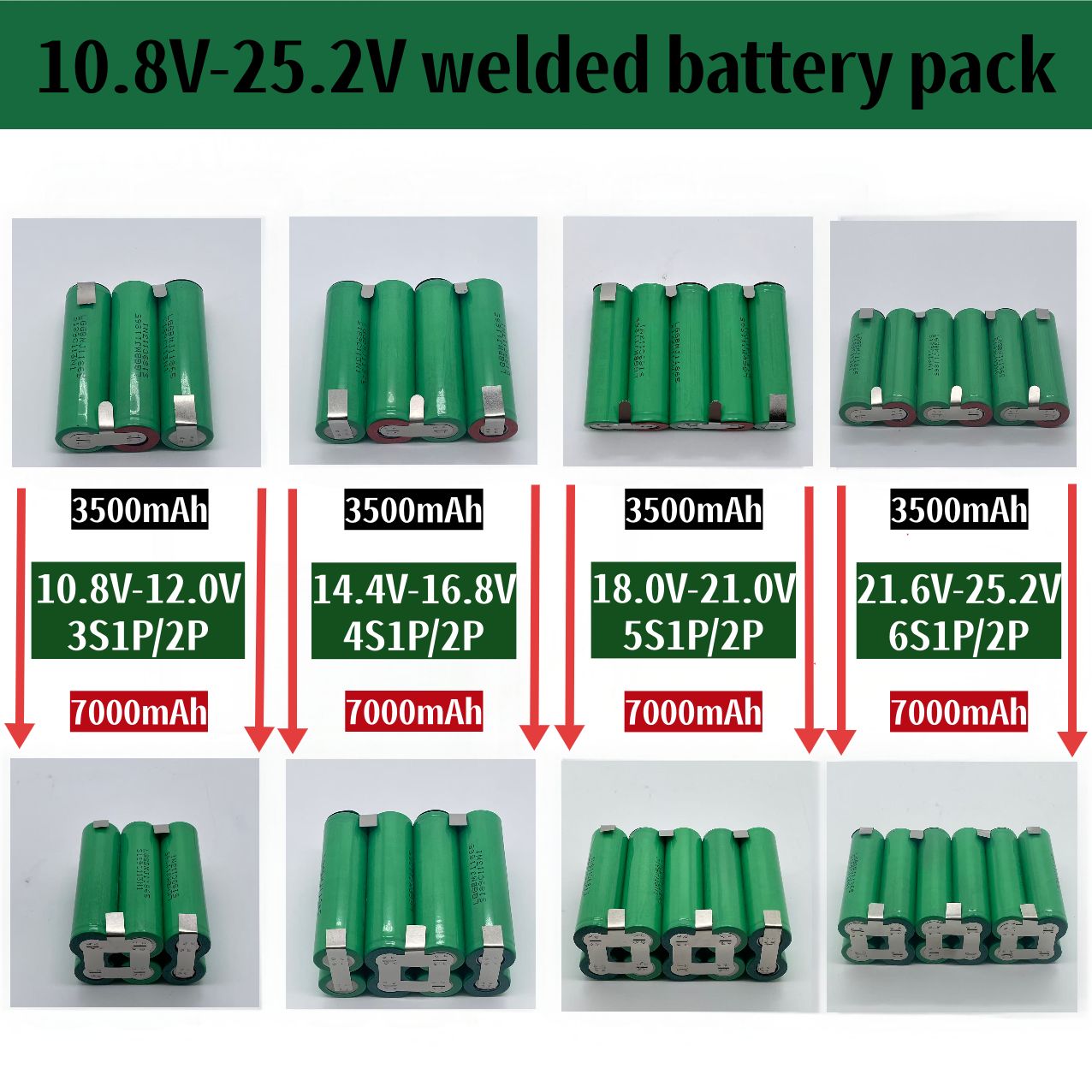 Сменныйаккумулятордлябеспроводногоэлектроинструмента/пылесосаот12Вдо25,2В,1P/2P3500мАч/7000мАч