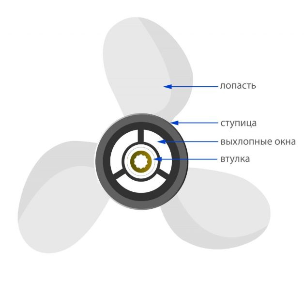 Винт гребной для моторов Mercury 25 - 30 - 40 - 60 - 70 л.с., RH LEXOY 3, 3*10 3/8, шаг 14  #1