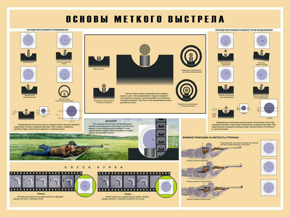 ClubArtFun Плакат "Основы меткого выстрела макет", 84 см х 60 см  #1