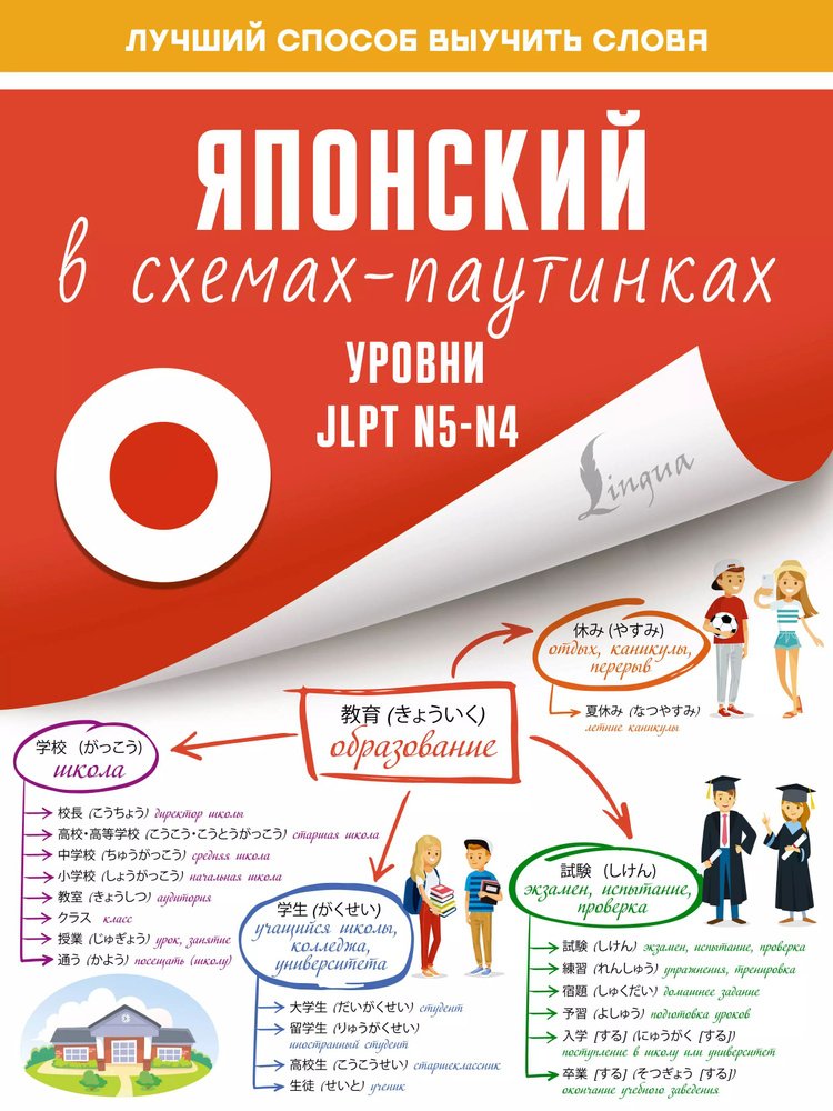 Японский в схемах-паутинках. Уровни JLPT N5-N4 #1