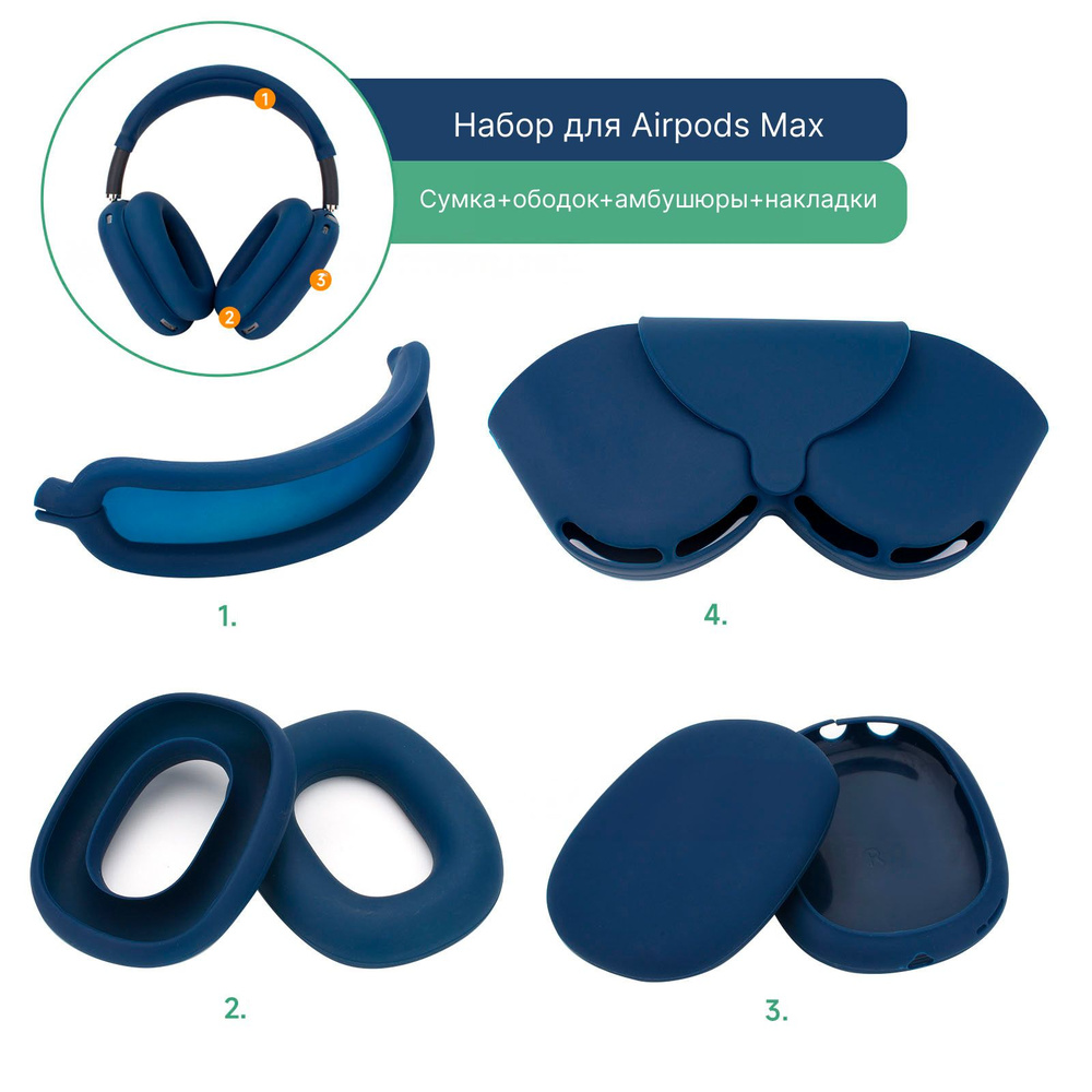 Набор полной защиты для AirPods Max темно-синий #1