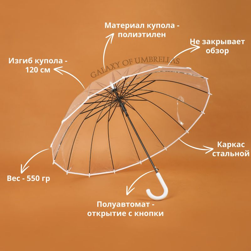 Текст при отключенной в браузере загрузке изображений