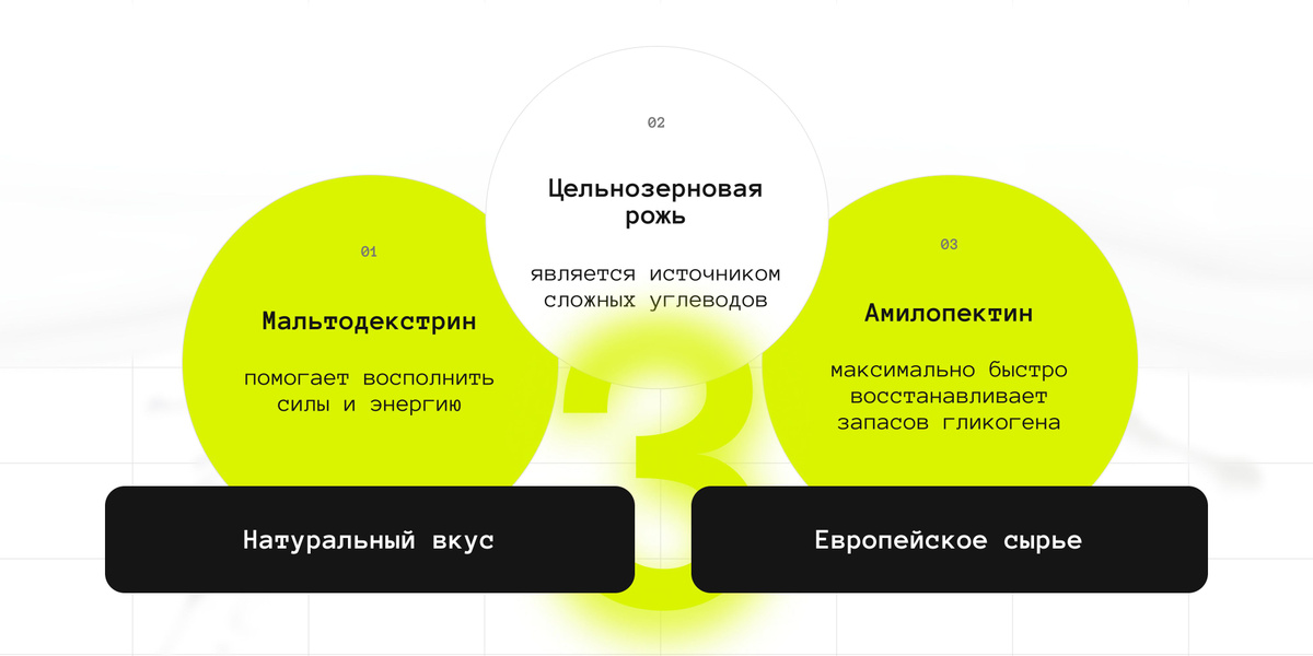 В состав гейнера для набора массы входят медленные и быстрые углеводы, которые обеспечивают организм необходимой энергией на длительное время