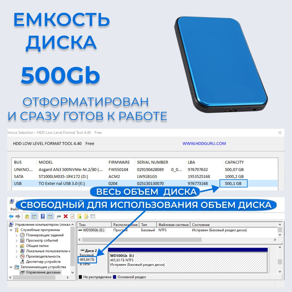 Объем диска составляет 500Gb.  При этом надо иметь в виду, что производители НDD накопителей для удобства указывают объем диска в десятеричной системе, а компьютер измеряет его в двоичной системе.   Из-за этого свободный для использования  объем диска всегда чуть-чуть меньше заявленного.