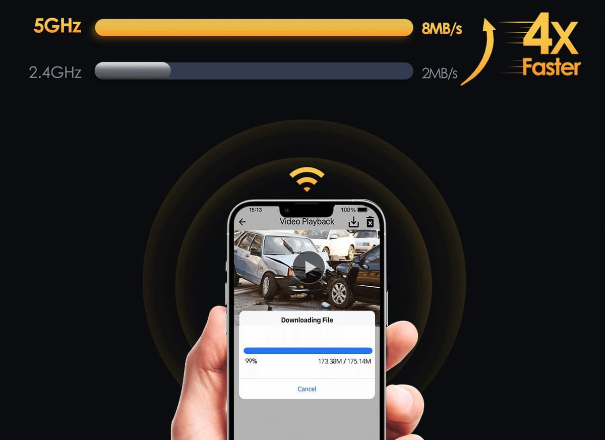 5 ггц wi fi телефоны. 5 ггц wi fi телефоны