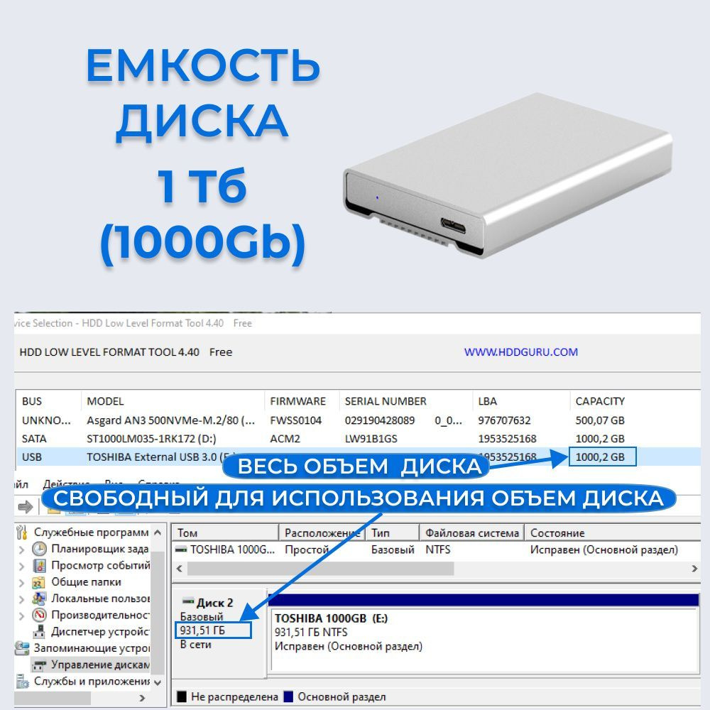 Объем диска составляет 500Gb.  При этом надо иметь в виду, что производители НDD накопителей для удобства указывают объем диска в десятеричной системе, а компьютер измеряет его в двоичной системе.   Из-за этого свободный для использования  объем диска всегда чуть-чуть меньше заявленного.