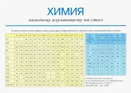 Химия. Каждому изучающемуся на стол: Учебное пособие | Новошинский И. И.  #1