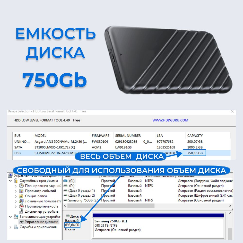 Объем диска составляет 500Gb.  При этом надо иметь в виду, что производители НDD накопителей для удобства указывают объем диска в десятеричной системе, а компьютер измеряет его в двоичной системе.   Из-за этого свободный для использования  объем диска всегда чуть-чуть меньше заявленного.